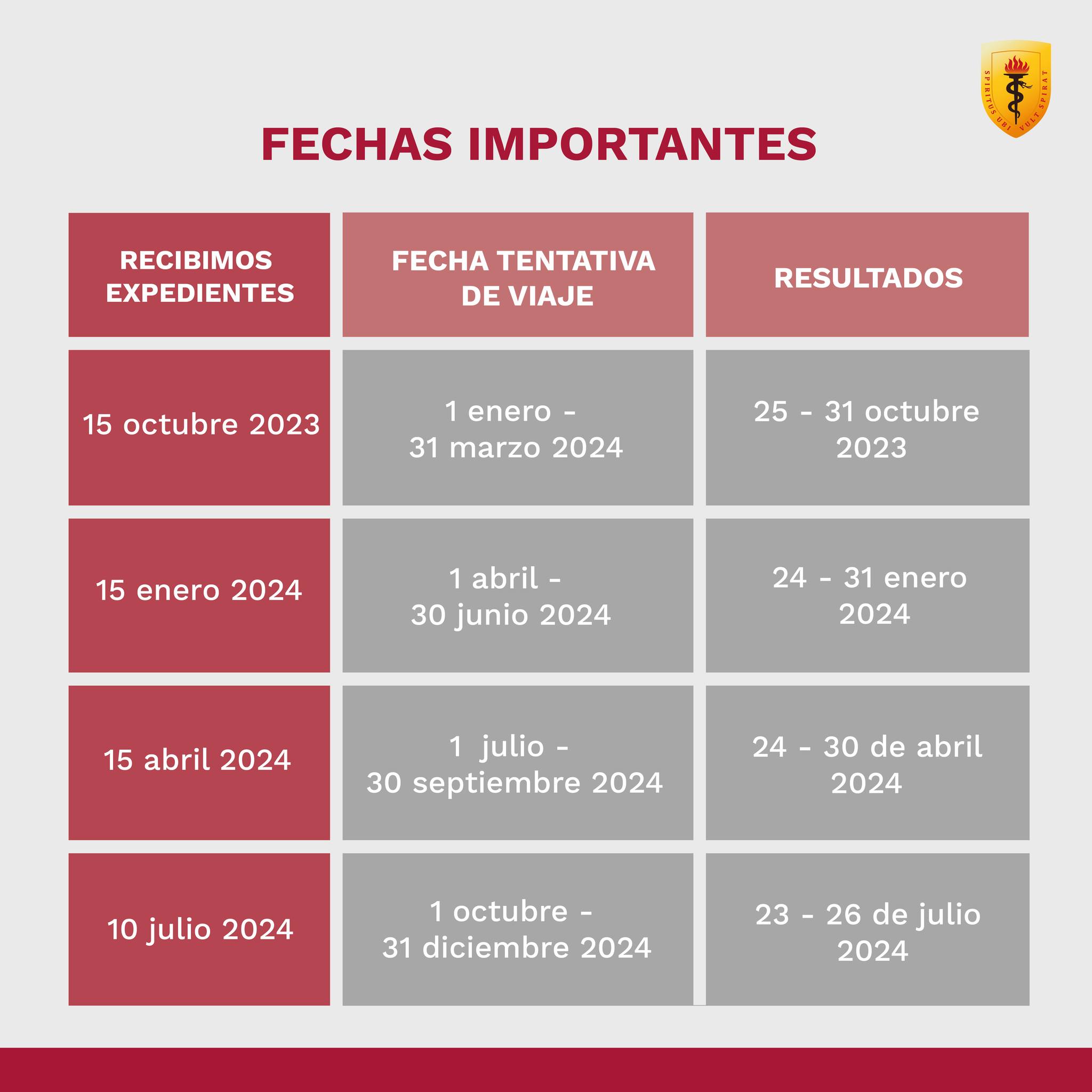 Fondo de apoyo para la movilidad estudiantil: Conoce las fechas de ...