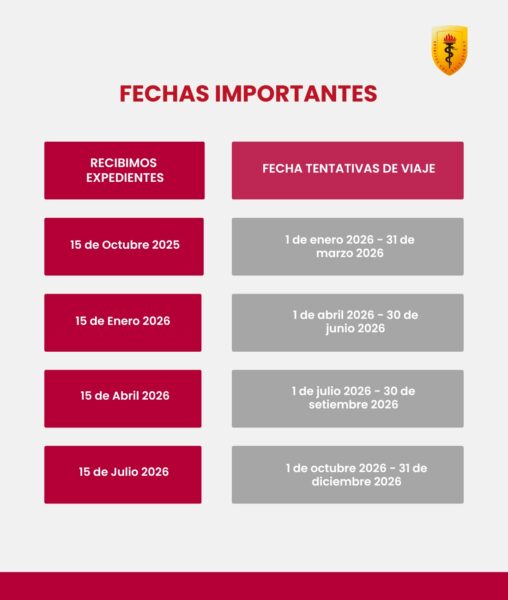fechas_pasantias
